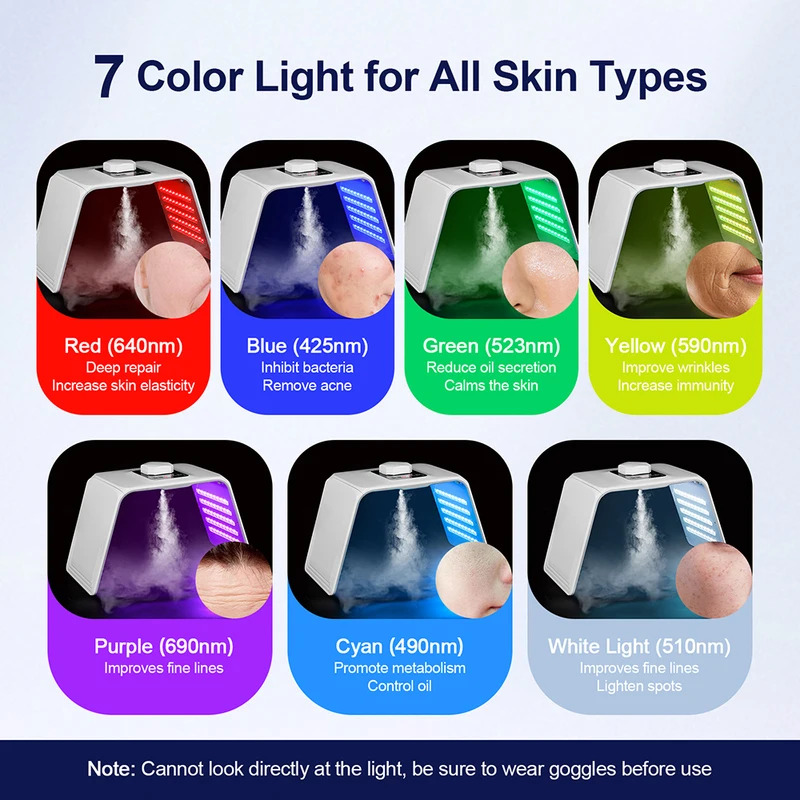 7 colori LED Photon Beauty Mas - Spa & Wellness Hotel Diament Ustroń Opinie recensione e prezzo
